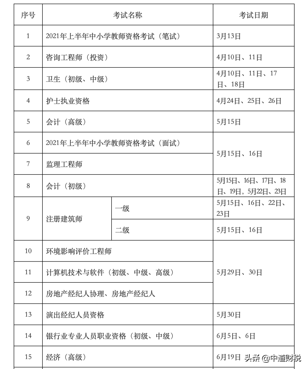 全额退费！这些考试官宣