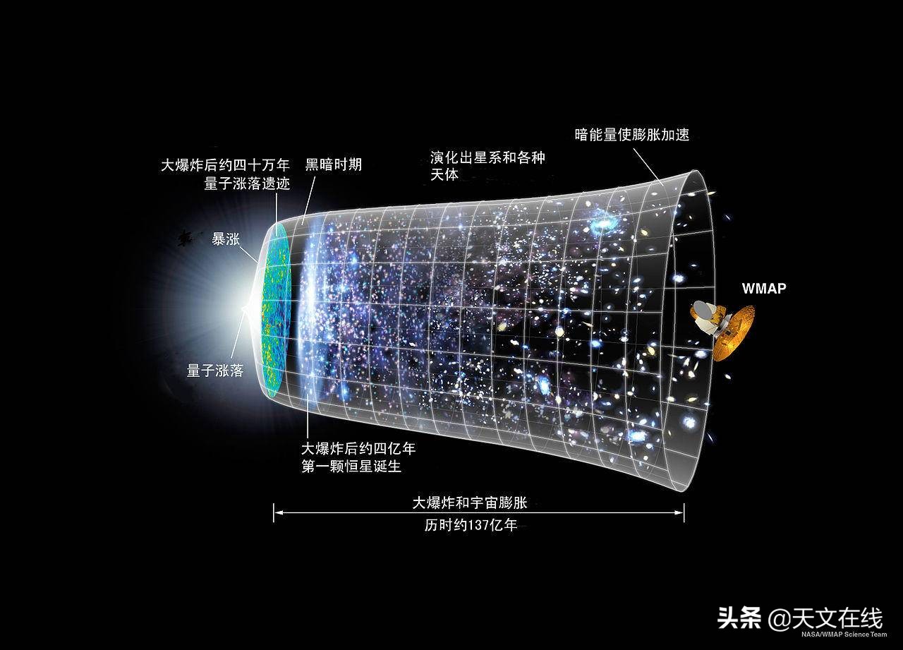 为什么会有超新星爆发的现象(宇宙起源，超新星爆炸，由何引爆？)