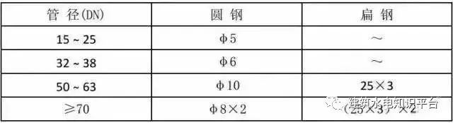 机电安装工程施工质量标准化图册，三维效果图！