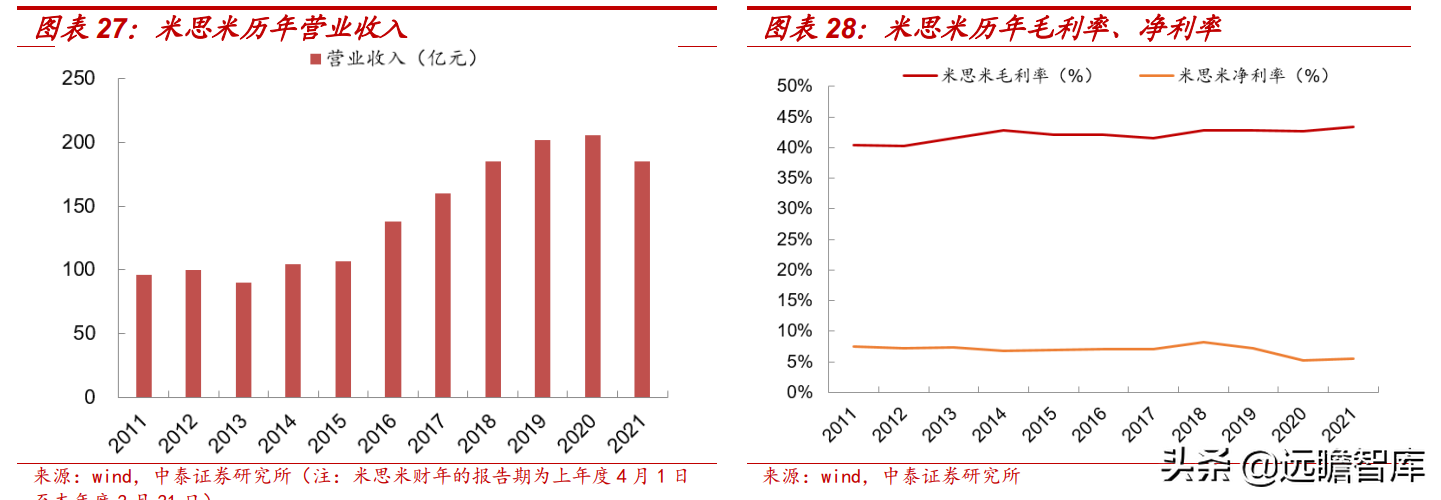 怡合达：自动化零部件“工业超市”，一站式供应国产龙头前景可期