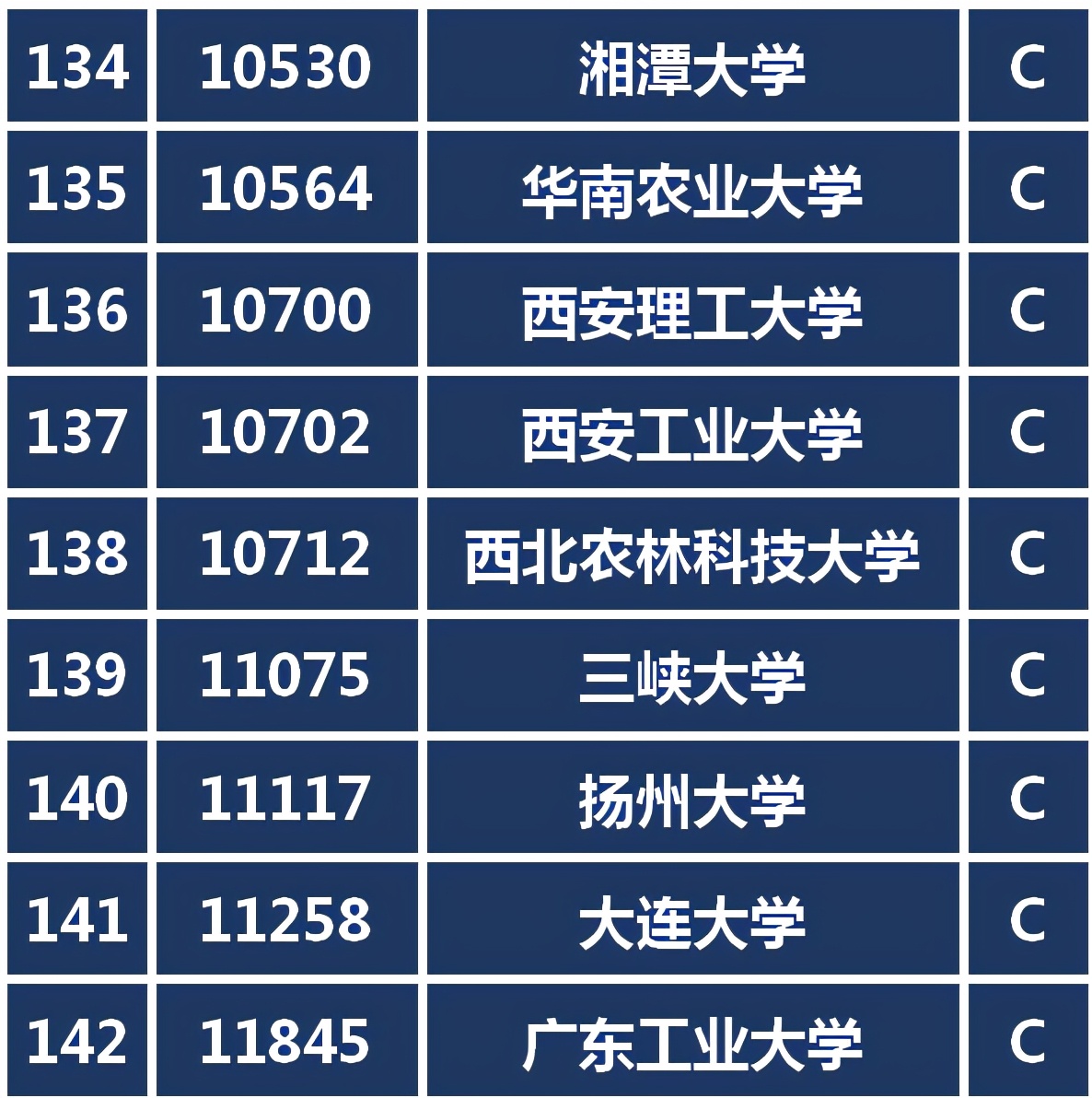 这种排名靠不靠谱？名校争相开设数字媒体专业哪家强你说了算