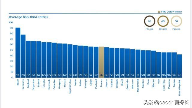 2018世界杯决赛法国阵型(2018世界杯战术回顾，各队阵型大检阅，法国胜在务实作风不花俏)