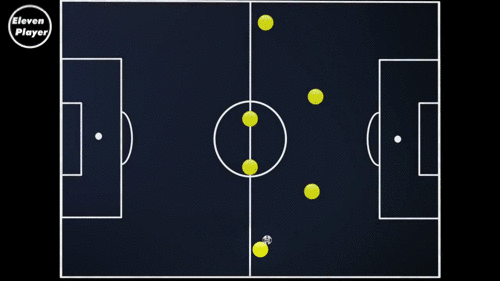 新手踢足球踢哪个位置不怎么会踢（足球位置：踢好边后卫，这是最基础的去理解实战足球的位置）