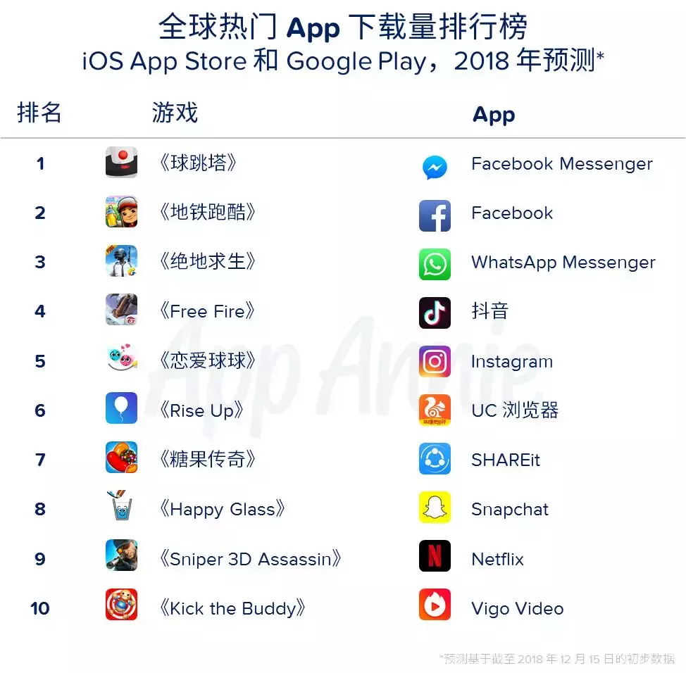 2018年全球最赚钱手游TOP10排行榜：收入最高移动游戏榜单