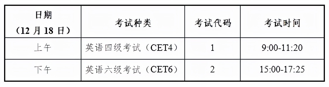 专科在校生们注意了，四六级考试马上开始报名