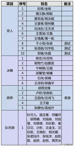 2018赛程表(2018全国花样滑冰锦标赛完全赛程及参赛选手名单)