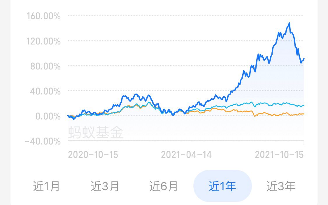细分新能源，锂电池，光伏，环保第四季度谁更具备机会？