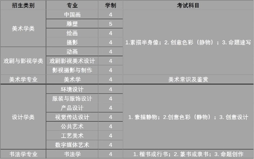 艺考生请查收——中央美院、天津美院、鲁美报考指南