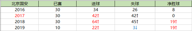 2015亚冠新浪(深度-国安与利物浦神同步！亚冠也有剧本？)