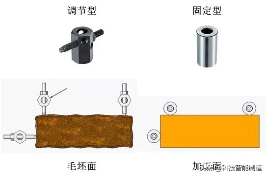 夹具用途就是：定位与夹紧，工件定位的基本原则