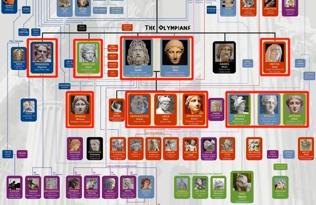 英语学习:宙斯,雅典娜,丘比特,用人物图谱讲解希腊神话人物