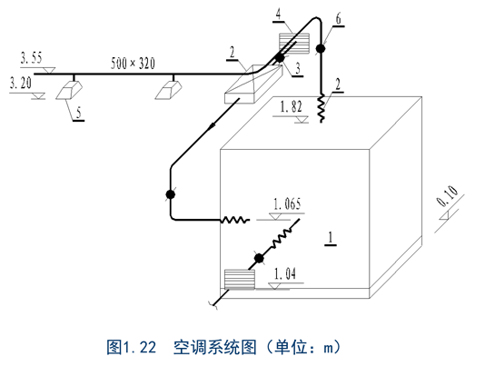 风机、风管、洁净基础知识汇集