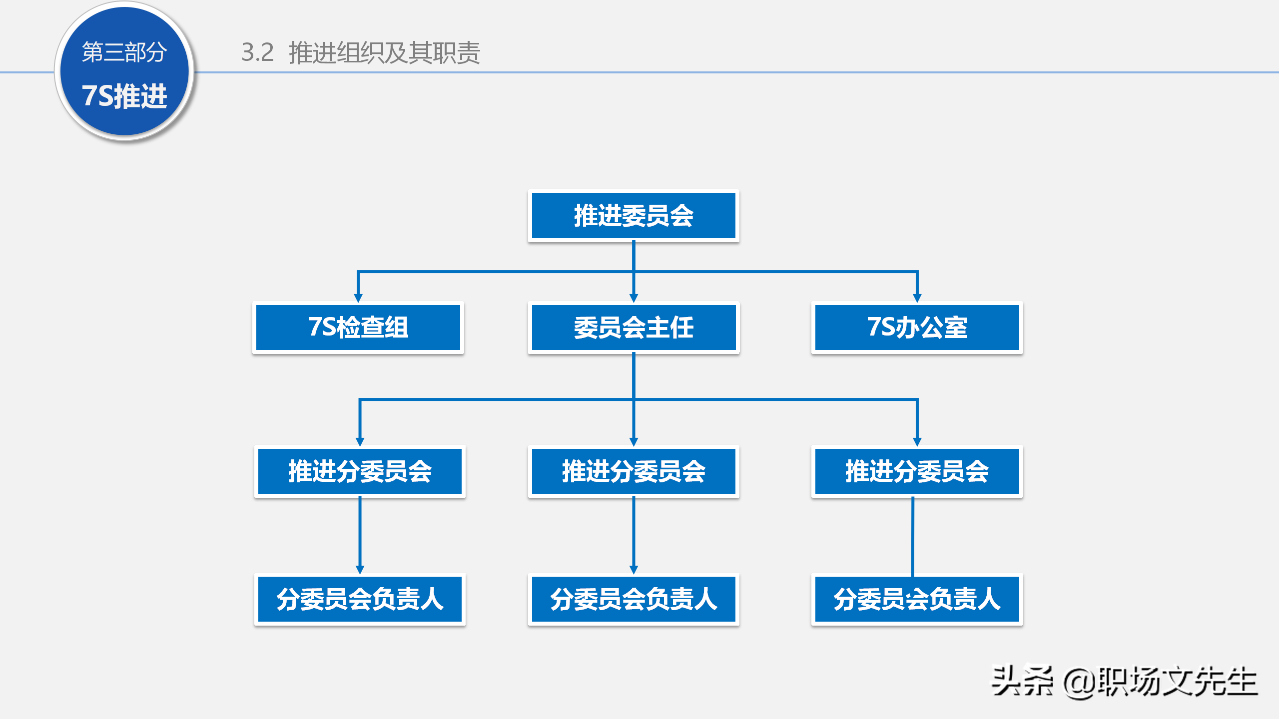 人力行政部内训课程：129页7S管理经典培训，提升企业业绩增长
