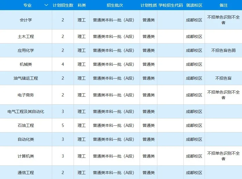 高考各分数段可报大学一览表！一本线上考生必看