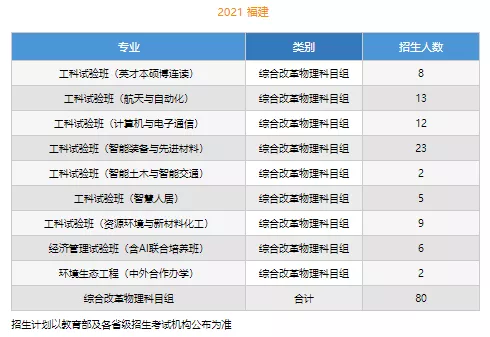 高考各分数段可报大学一览表！一本线上考生必看