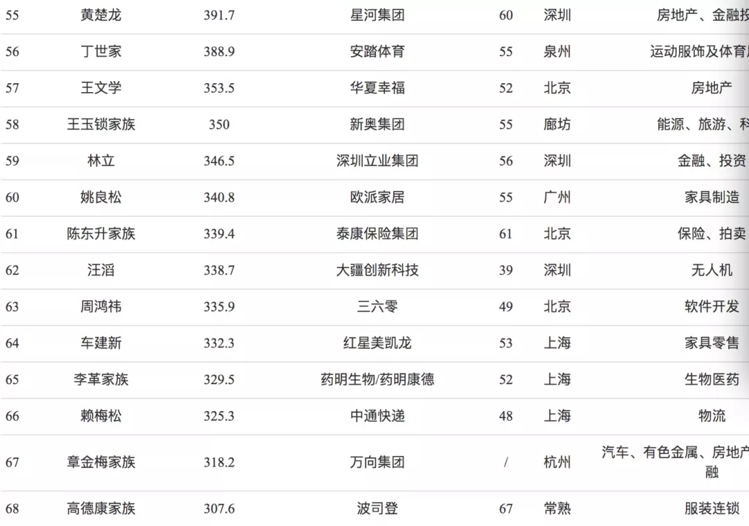 富婆张庭的迷惑行为：身家300亿，日花费不到10元？
