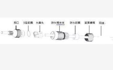 不知道的视频监控施工标准与规范