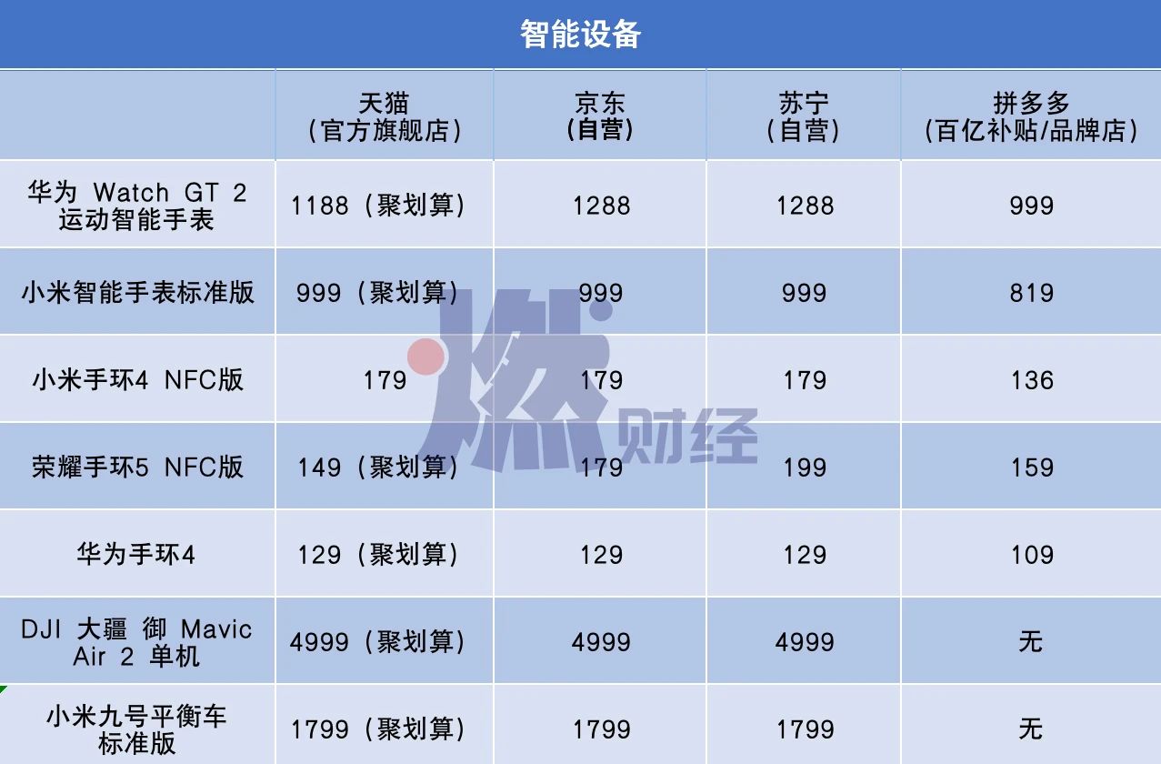 618百款爆品实测：猫狗狮拼谁更便宜？