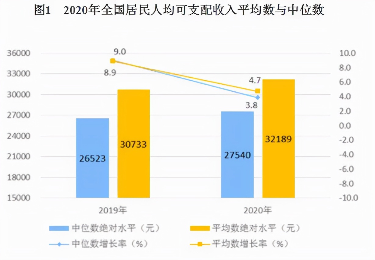 在国内，一个月综合收入能拿到5000元的人多吗？