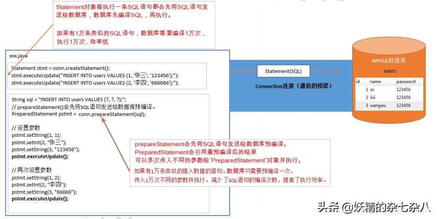 如何高效地在RDS for MySQL数据库中批量修改100万条数据的认证信息？  第1张