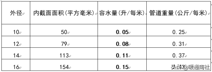 膨胀罐应用手册