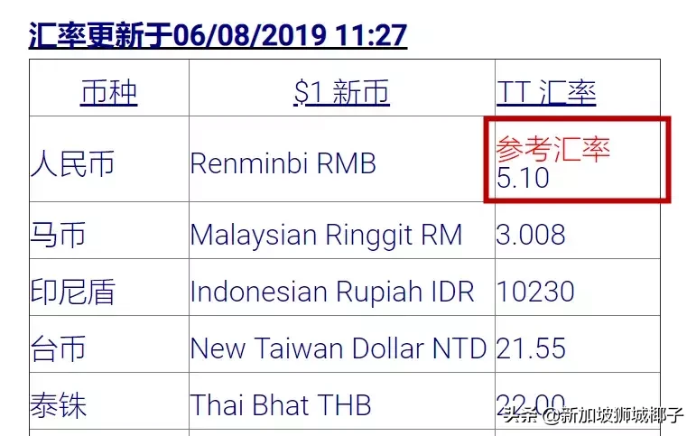 一新币是人民币多少钱（一新币=多少人民币）-第6张图片-科灵网