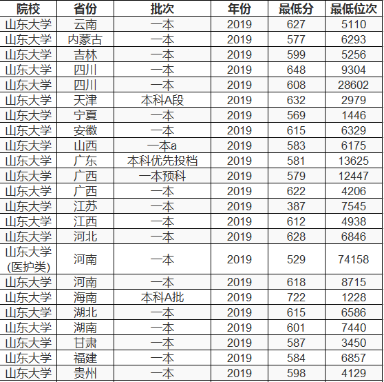 双一流大学择校指南：中国大学里的“巨无霸”——山东大学