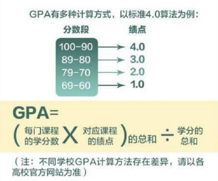 大学挂科了补考又没过，大学生还能拿到毕业证吗？学姐：很危险