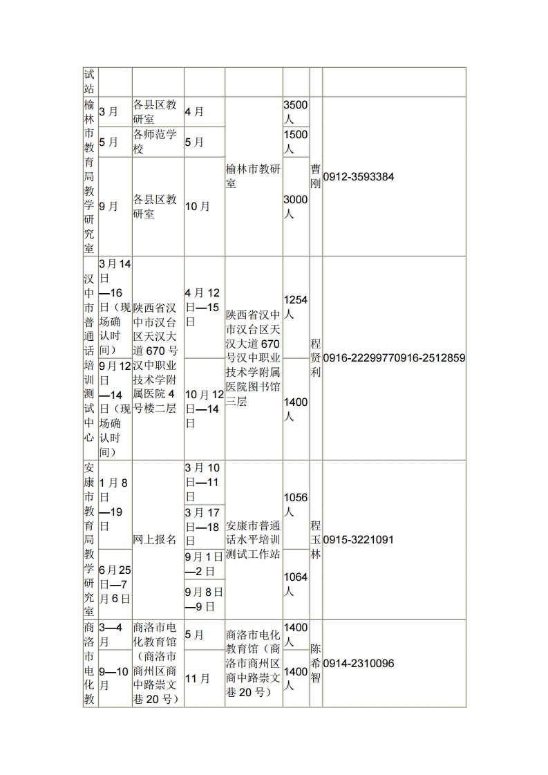 「科普」关于全国普通话水平测试你不知道的那些事
