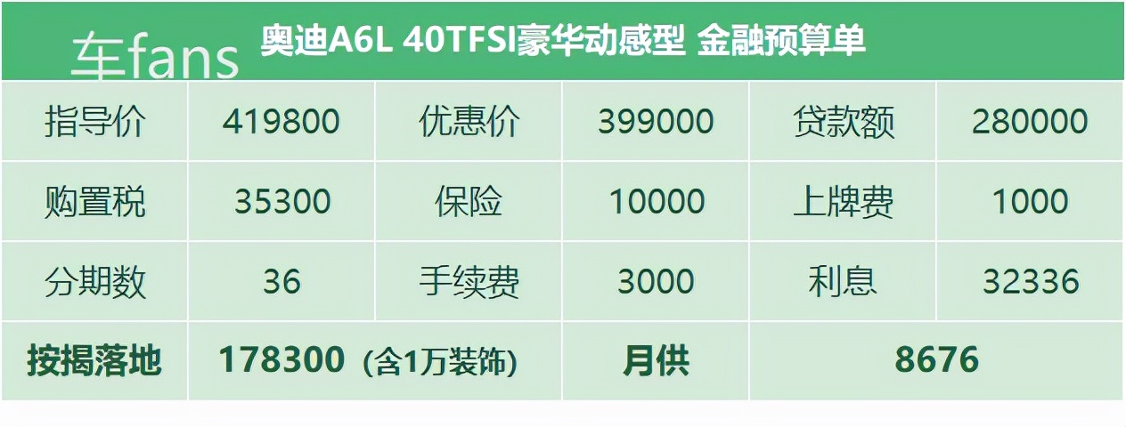 奥迪A6L停产涨价5万，客户很默契概不买单