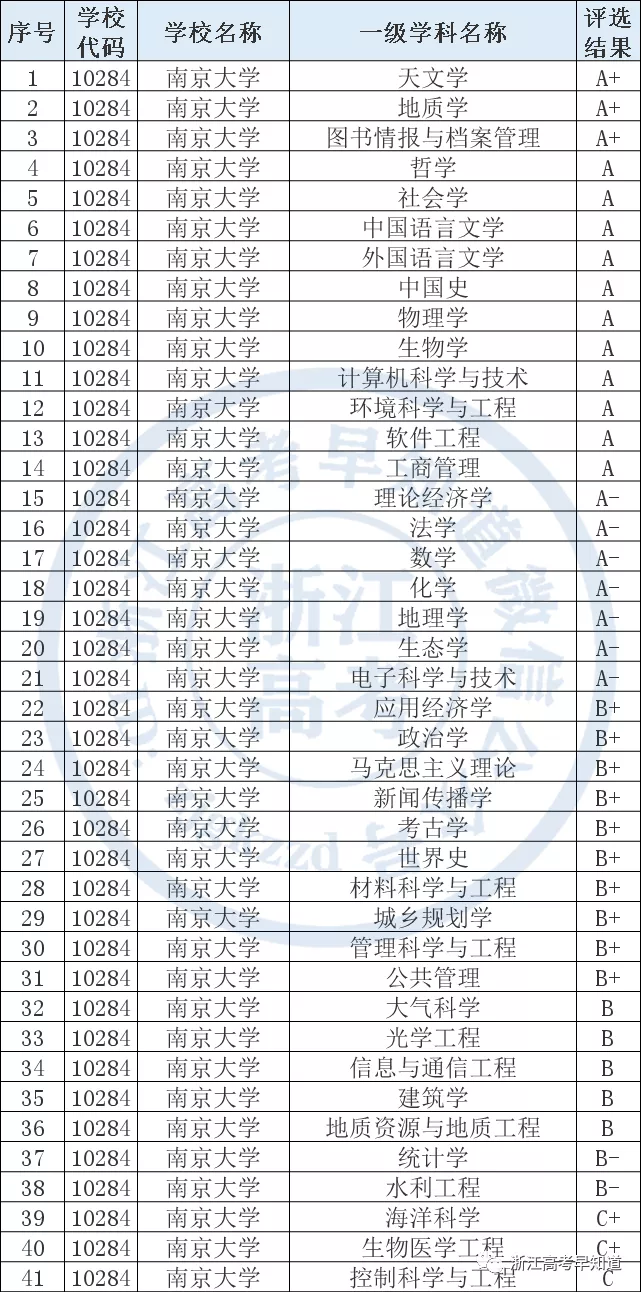 南京大学2021年在浙江录取分数