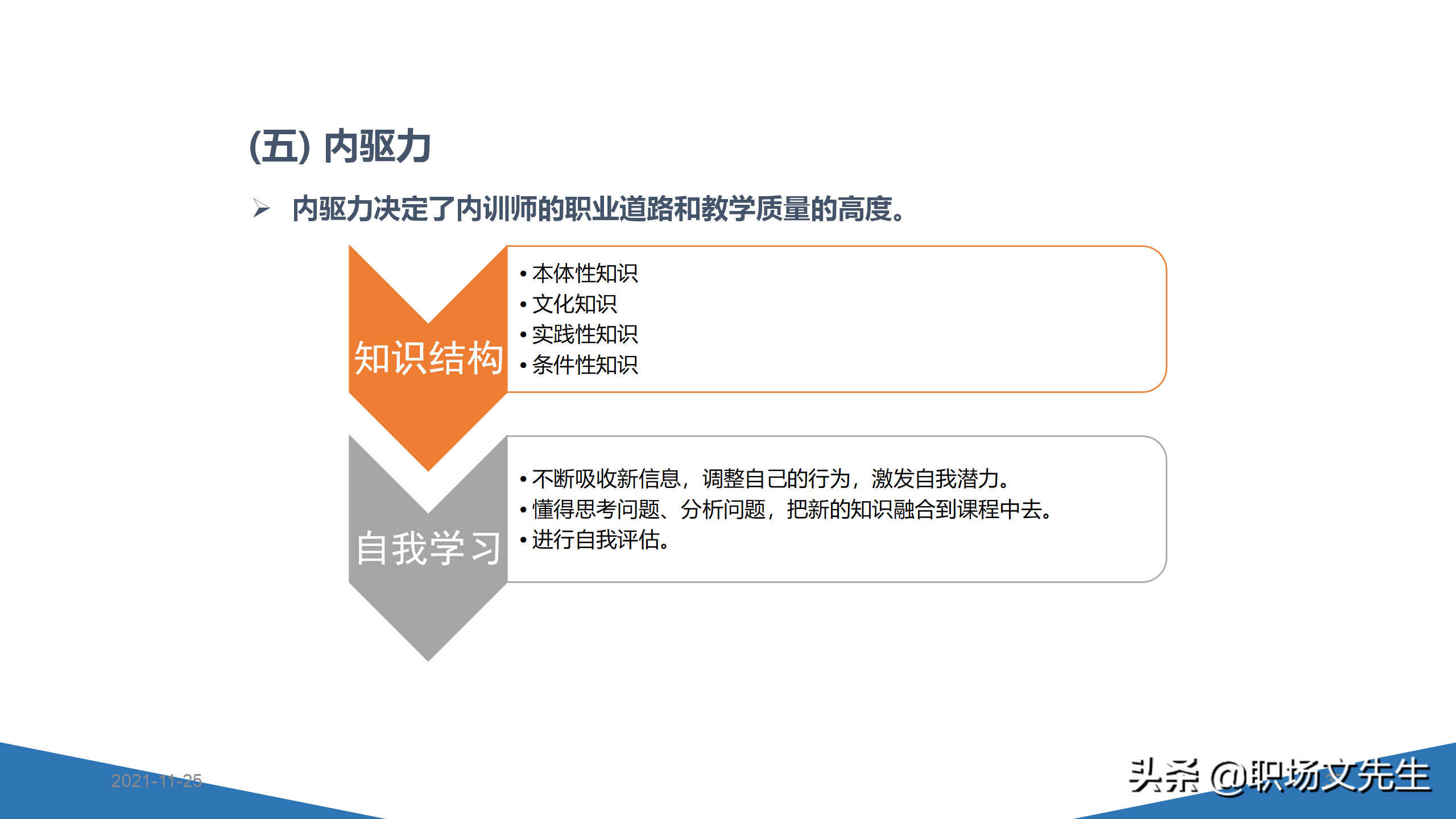 内训师的素质能力模型，45页TTT系列课程内训师的角色认知，专业