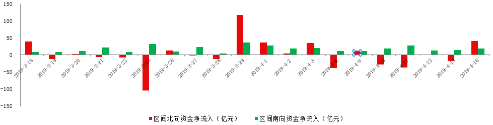 【资金动向】近20亿资金流入中兴通讯，通信行业获主力青睐！