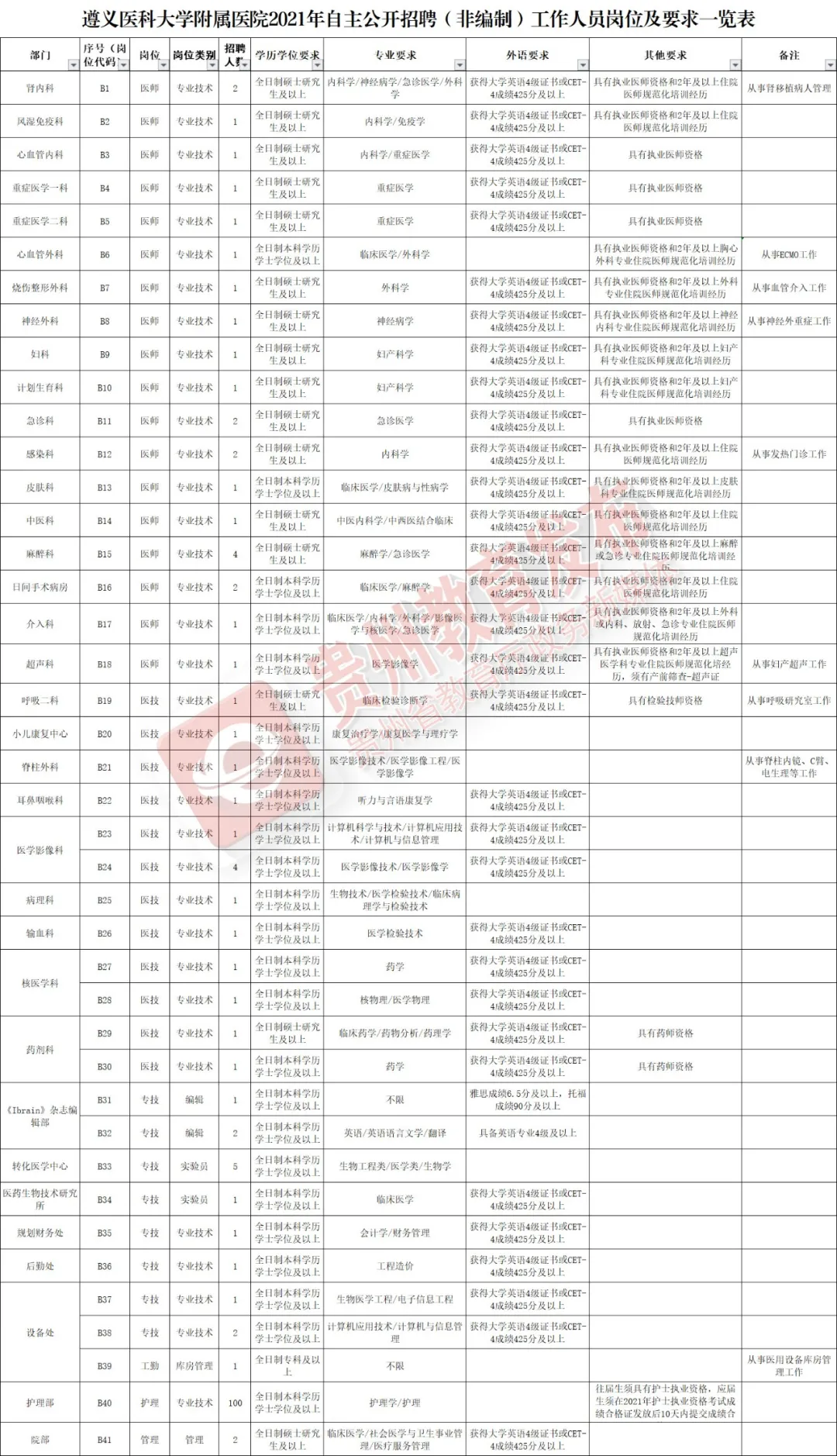 六盘水人才网招聘（最新招聘信息来了）