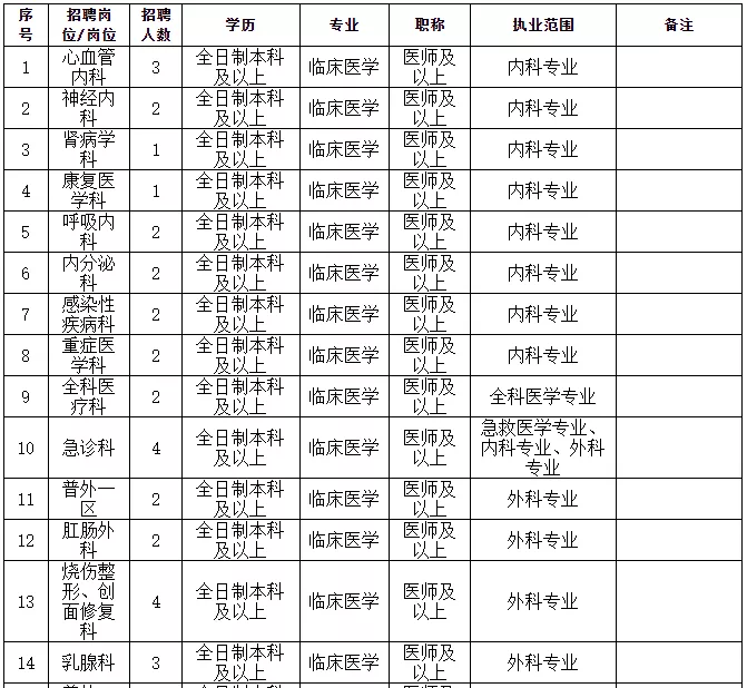 [广西] 合浦县人民医院，2020年招聘医师、医技等168人