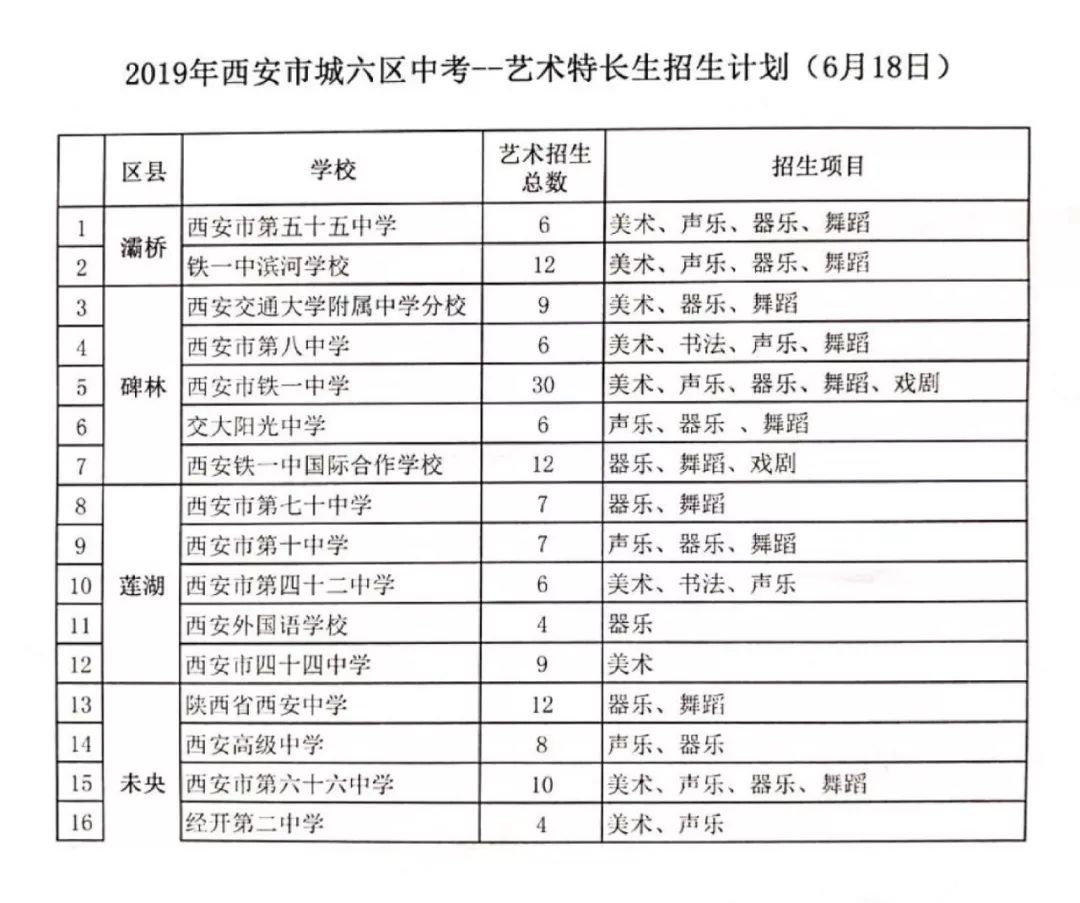 2020中考「特长生」关注！西安市78所高中特长生招生项目/计划