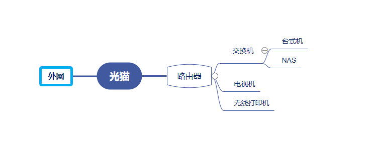 游戏延时怎么解决(三频双5G，我终于解决游戏延迟问题)