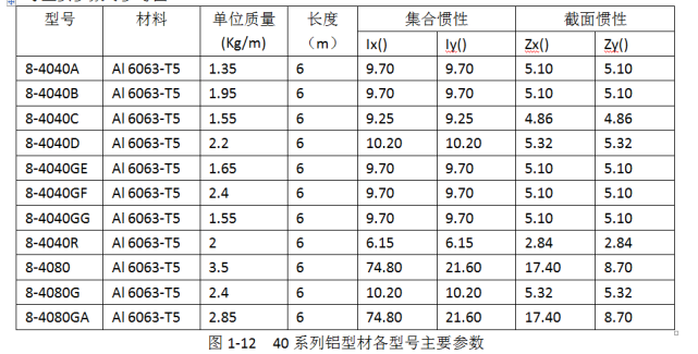 工业铝型材机架知识分类（型材种类、组合安装形式等）