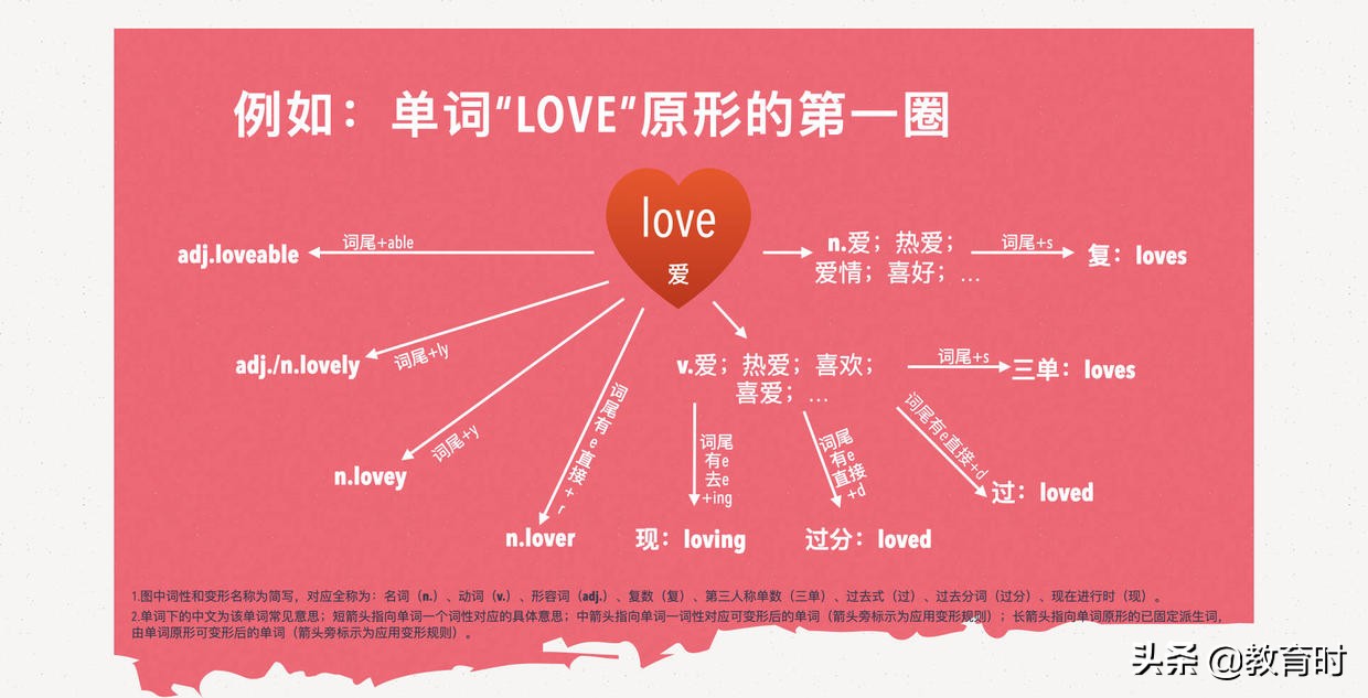 零基础自考英语（二）想过70分？