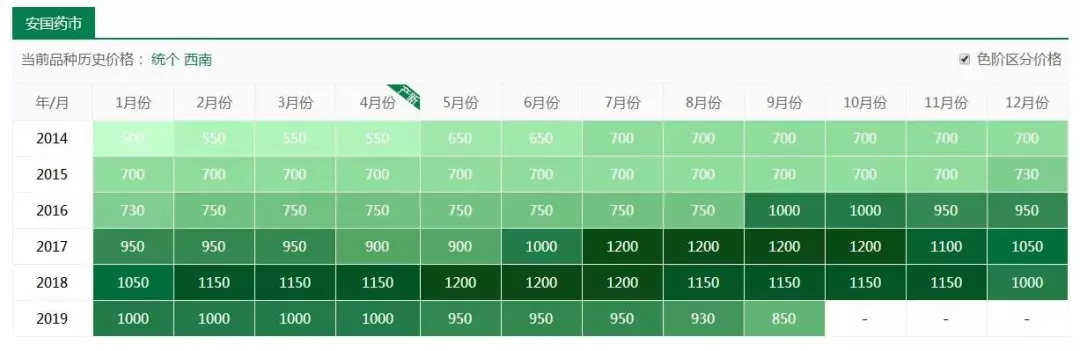 500元/斤,从武侠小说里走出来的植物——七叶一枝花