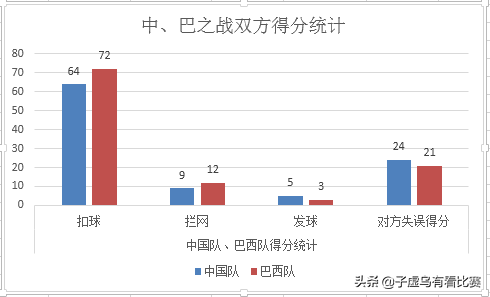 巴西和中国世界杯比赛过程(回顾：中国女排里约奥运征程的转折点之战——逆转巴西队)