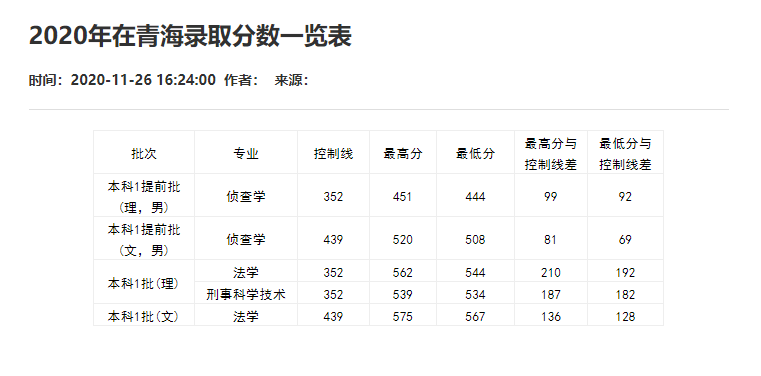 刚刚！2021重庆市高考分数线重磅公布！