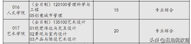 上海应用技术大学开通预调剂，要求低，专业缺额多，调剂可速报