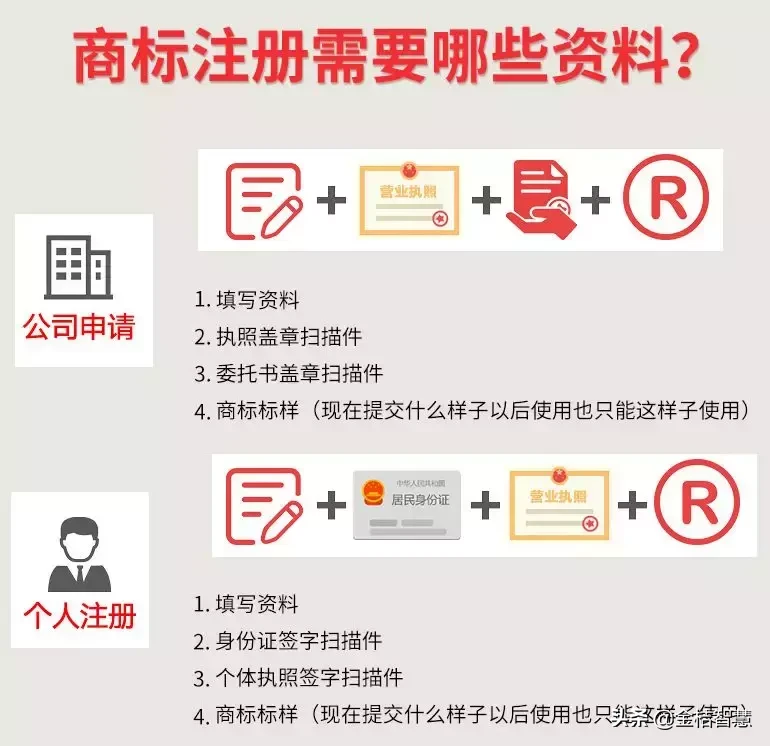 2019版常见行业商标注册类别建议