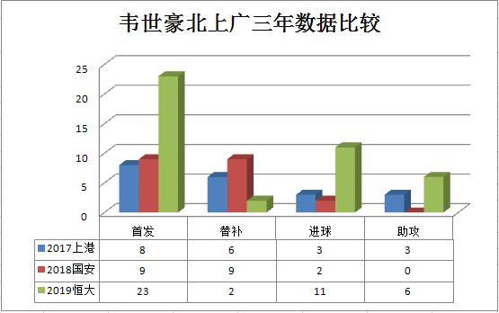 为什么中超恒大上u23(「深度」3年走遍了北上广的韦世豪，为何能在恒大加冕本土射手？)