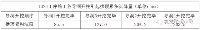 海底隧道都有哪些关键施工技术？该知道的都在这了