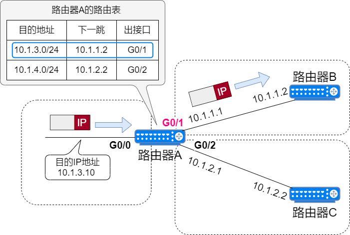 71张图详解IP 地址、IP 路由、分片和重组、三层转发、ARP、ICMP