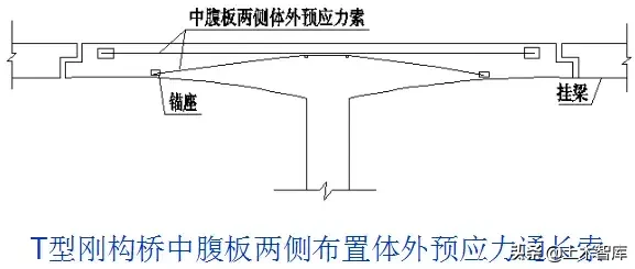 桥梁的56个加固技术方法，图文并茂，超级实用