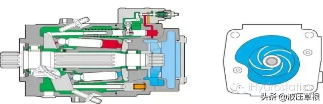 斜盘式轴向柱塞泵整体结构和零部件的功能│干货