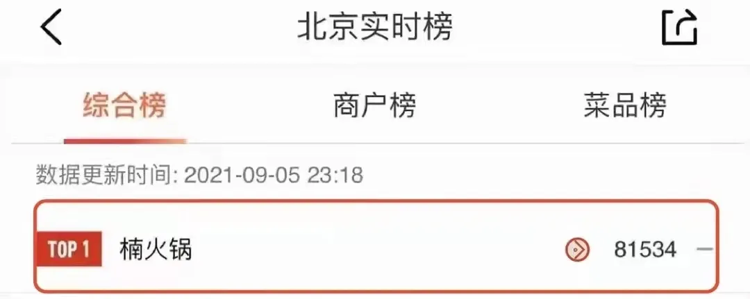 围剿京城?陶陶居、楠火锅、七分甜、墨茉、陈香贵“大肆北上”